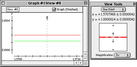 One-point on sine curve reading 1.0000024